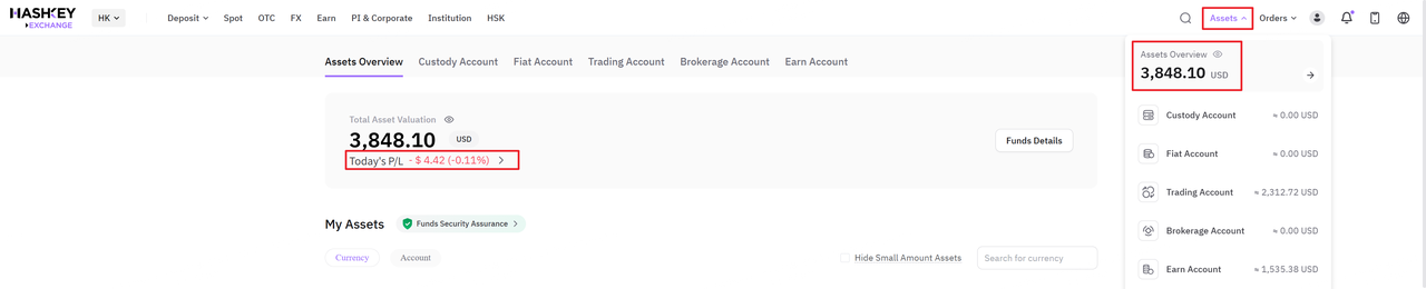 HashKey Exchange Overall P/L Analysis – HashKey Exchange