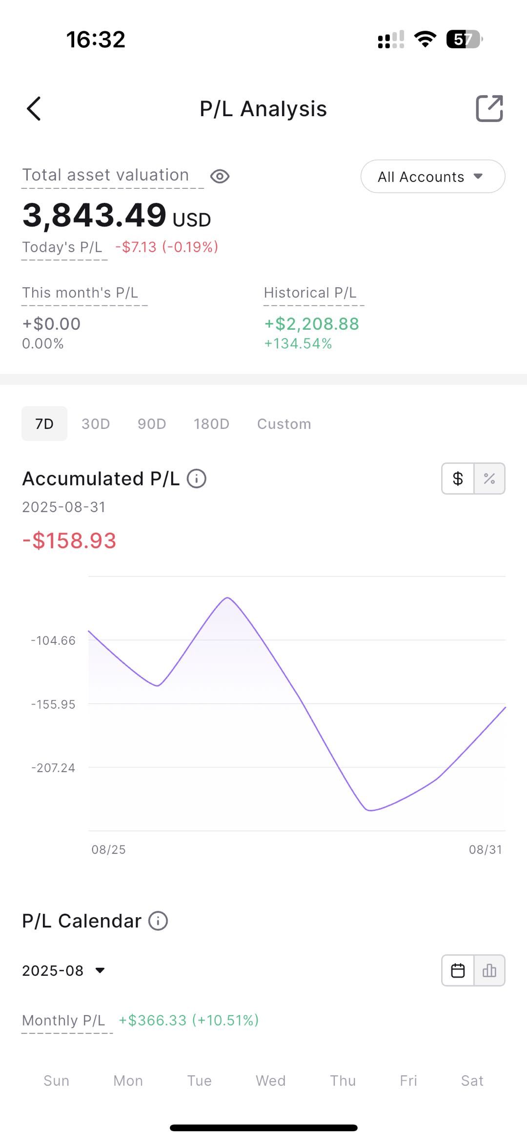 HashKey Exchange Overall P/L Analysis – HashKey Exchange
